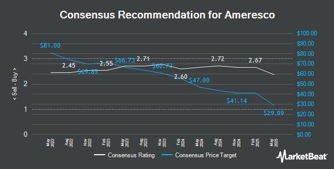 Analyst Recommendations for Ameresco (NYSE:AMRC)