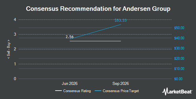 Analyst Recommendations for Andersen Group (NYSE:ANDG)