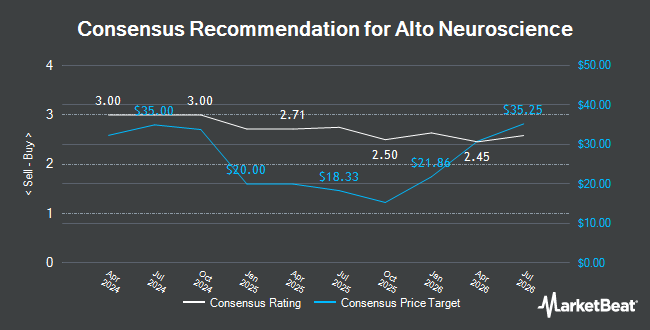 Analyst Recommendations for Alto Neuroscience (NYSE:ANRO)