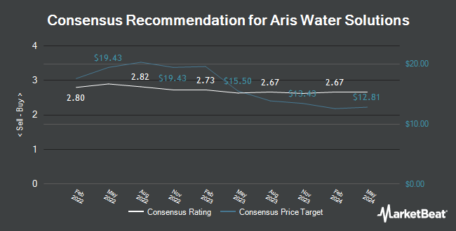 Analyst Recommendations for Aris Water Solutions (NYSE: ARIS)