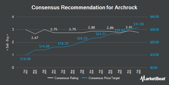 Analyst Recommendations for Archrock (NYSE:AROC)