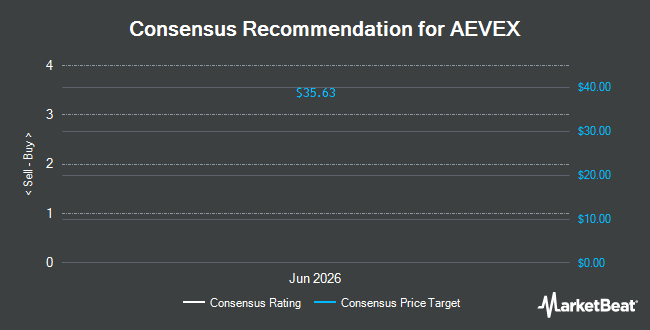 Analyst Recommendations for AEVEX (NYSE:AVEX)