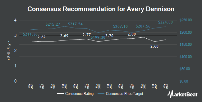 Analyst Recommendations for Avery Dennison (NYSE:AVY)