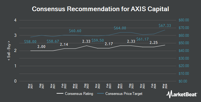 Analyst Recommendations for Axis Capital (NYSE:AXS)