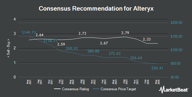 Analyst Recommendations for Alteryx (NYSE:AYX)
