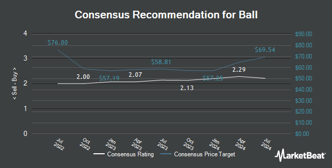 Analyst Recommendations for Ball (NYSE:BALL)