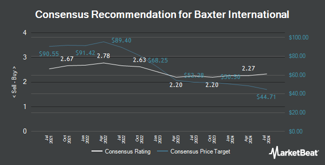 Analyst Recommendations for Baxter International (NYSE:BAX)