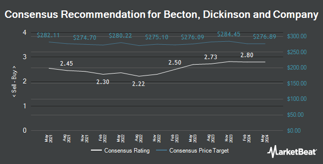Analyst Recommendations for Becton Dickinson and (NYSE:BDX)