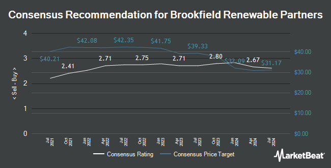 Analyst Recommendations for Brookfield Renewable Partners (NYSE:BEP)