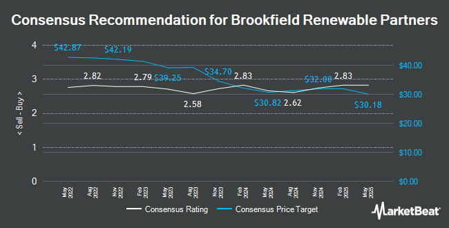 Analyst Recommendations for Brookfield Renewable Partners (NYSE:BEP)