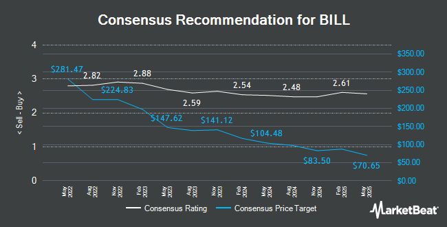 Analyst Recommendations for BILL (NYSE:BILL)