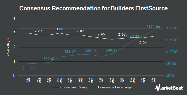 Analyst Recommendations for FirstSource Creators (NYSE: BLDR)