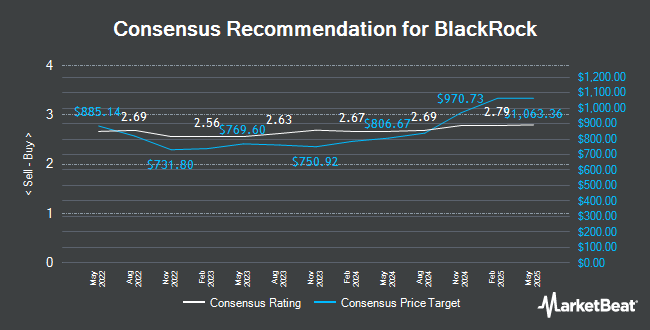 Analyst Recommendations for BlackRock (NYSE:BLK)