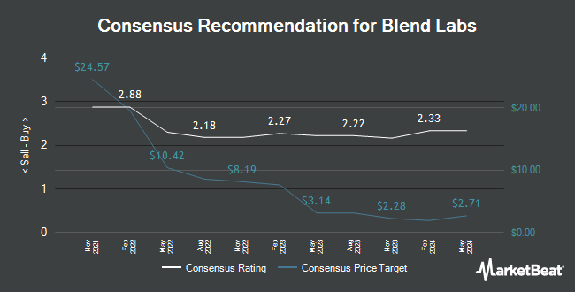 Analyst Recommendations for Blend Labs (NYSE:BLND)