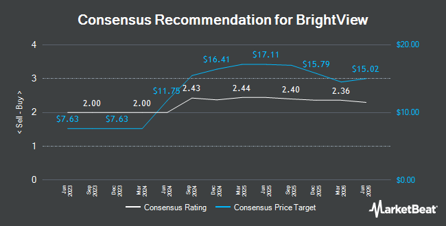 Analyst Recommendations for BrightView (NYSE:BV)