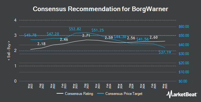 Analyst Recommendations for BorgWarner (NYSE:BWA)