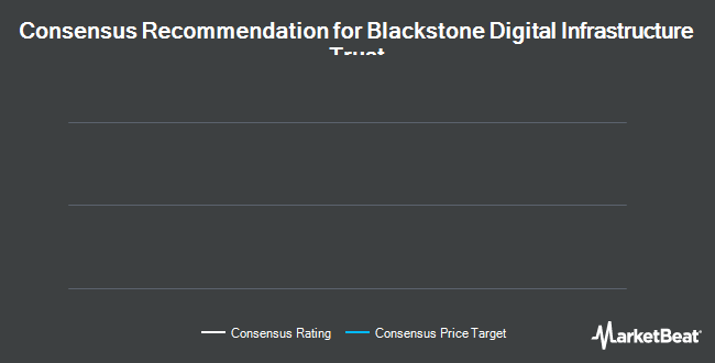 Analyst Recommendations for Blackstone Digital Infrastructure Trust (NYSE:BXDC)