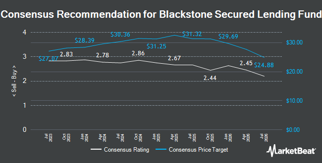 Analyst Recommendations for Blackstone Secured Lending Fund (NYSE:BXSL)