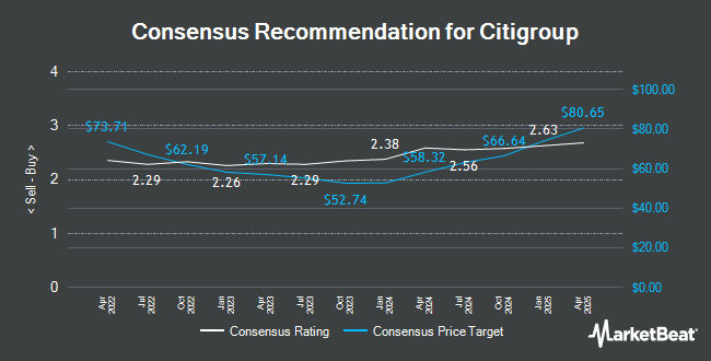 Analyst Recommendations for Citigroup (NYSE:C)