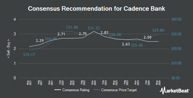 Analyst Recommendations for Cadence Bank (NYSE:CADE)