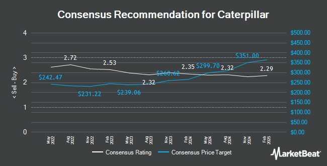 Analyst Recommendations for Caterpillar (NYSE:CAT)