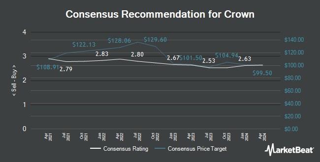 Analyst Recommendations for Crown (NYSE:CCK)