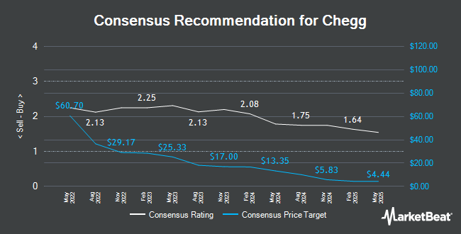 Analyst Recommendations for Chegg (NYSE:CHGG)