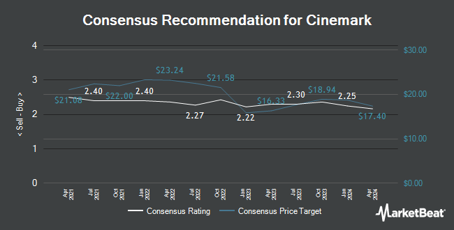 Analyst Recommendations for Cinemark (NYSE:CNK)