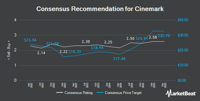 Analyst Recommendations for Cinemark (NYSE:CNK)