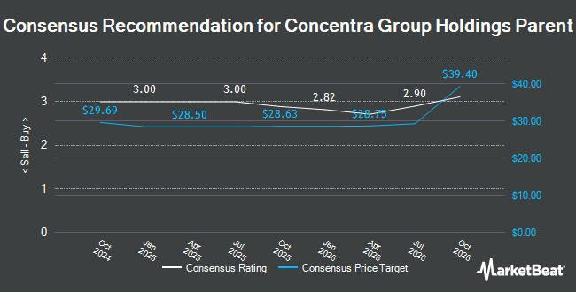Analyst Recommendations for Concentra Group Holdings Parent (NYSE:CON)
