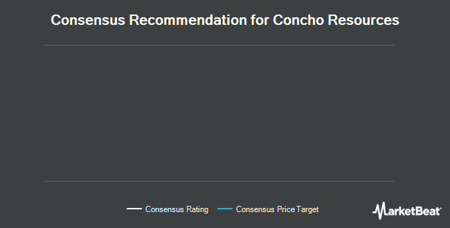 Analyst Recommendations for Concho Resources (NYSE:CXO)