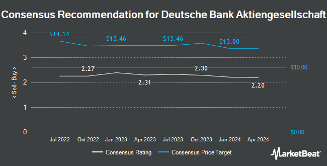 Analyst Recommendations for Deutsche Bank (NYSE:DB)