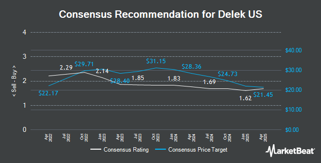 Analyst Recommendations for Delek US (NYSE:DK)