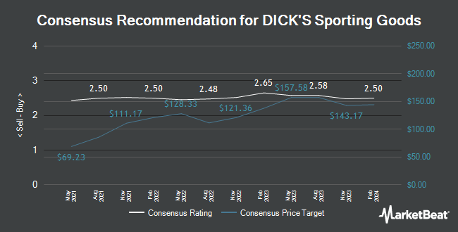 Analyst recommendations for DICK`S Sporting Goods (NYSE: DKS)