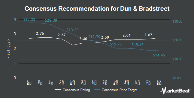Analyst Recommendations for Dun & Bradstreet (NYSE:DNB)