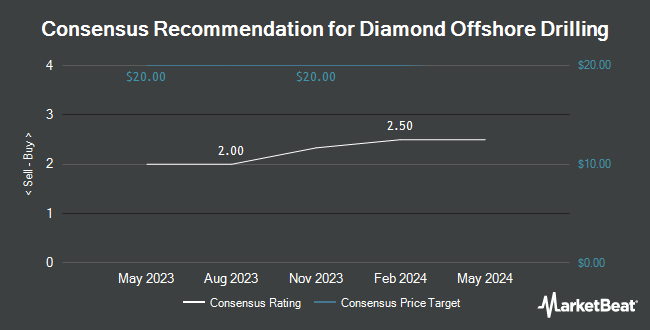Analyst Recommendations for Diamond Offshore Drilling (NYSE:DO)