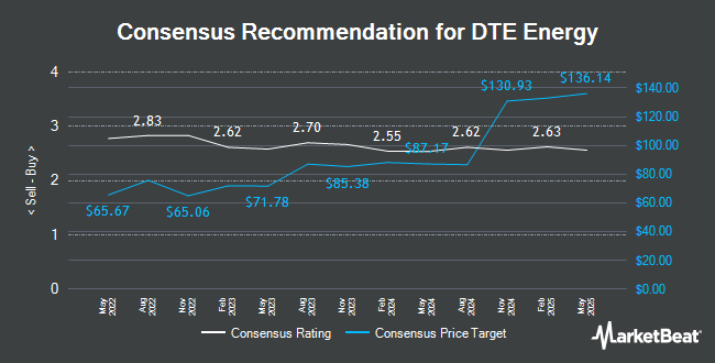 Analyst Recommendations for DTE Energy (NYSE:DTE)