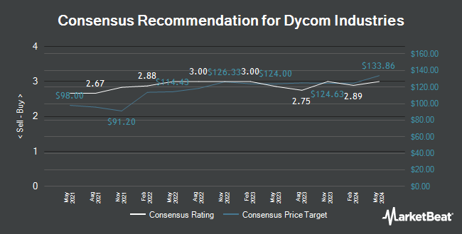 Analyst Recommendations for Dycom Industries (NYSE:DY)