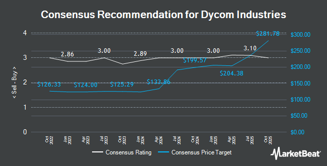 Analyst Recommendations for Dycom Industries (NYSE:DY)