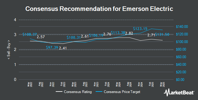 Analyst Recommendations for Emerson Electric (NYSE:EMR)