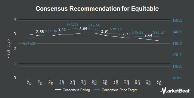 Analyst Recommendations for Equitable (NYSE:EQH)
