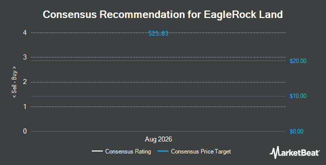 Analyst Recommendations for EagleRock Land (NYSE:EROK)