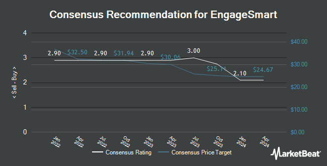 Analyst Recommendations for Engagesmart (NYSE:ESMT)