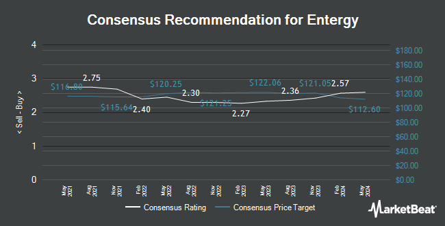Analyst Recommendations for Entergy (NYSE:ETR)