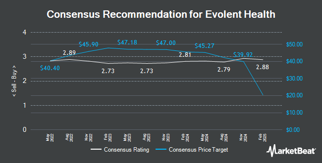 Analyst Recommendations for Evolent Health (NYSE:EVH)