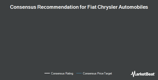 Analyst Recommendations for Fiat Chrysler Automobiles (NYSE:FCAU)