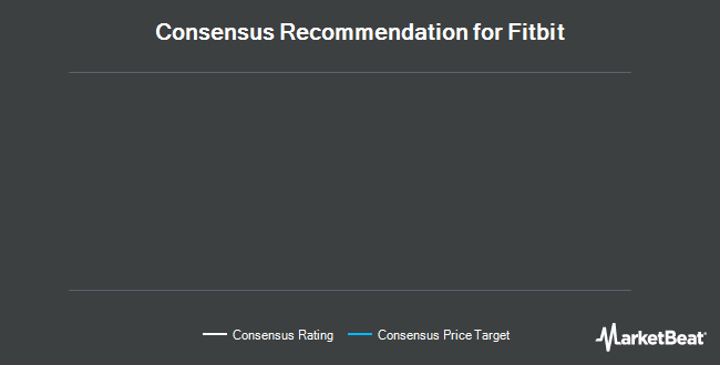 Analyst Recommendations for Fitbit (NYSE:FIT)