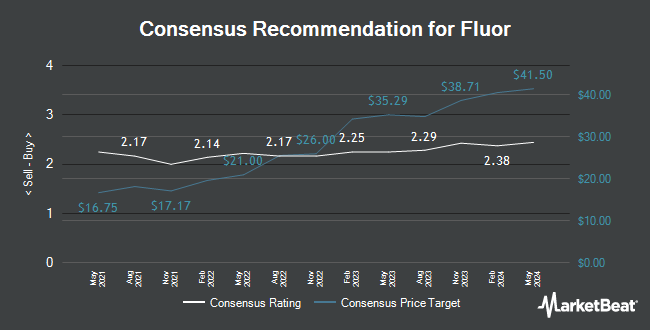 Analyst Recommendations for Fluor Co. (NEW) (NYSE:FLR)