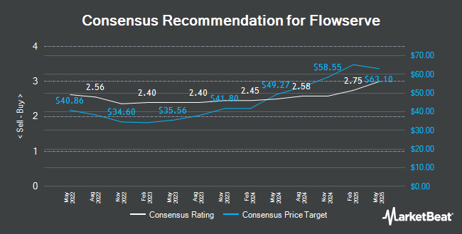 Analyst Recommendations for Flowserve (NYSE:FLS)