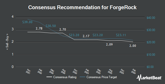 Analyst Recommendations for ForgeRock (NYSE:FORG)
